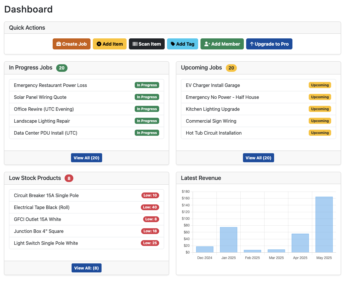 SpeedyToolbox Electrical Software Dashboard for Operations Overview