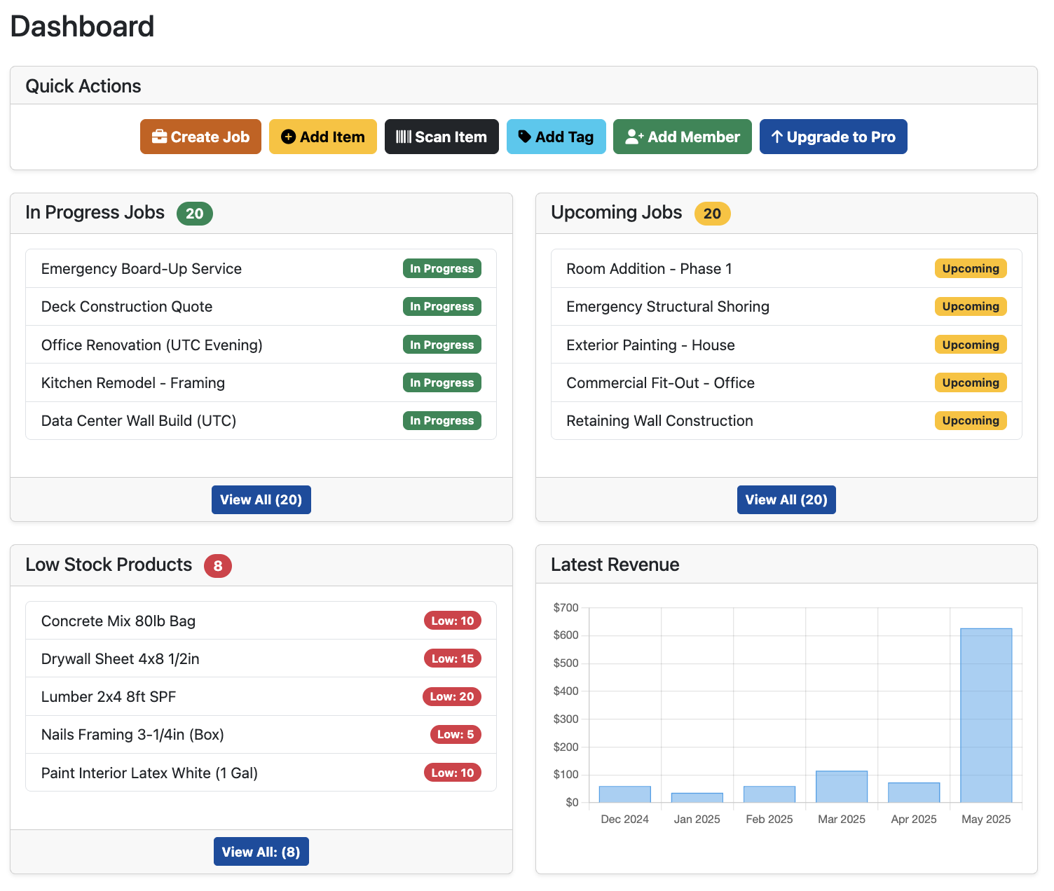 SpeedyToolbox General Contractor Software Dashboard for Project Overview