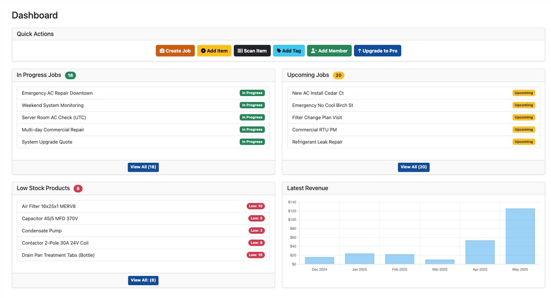 SpeedyToolbox HVAC Software Dashboard for Operations Overview