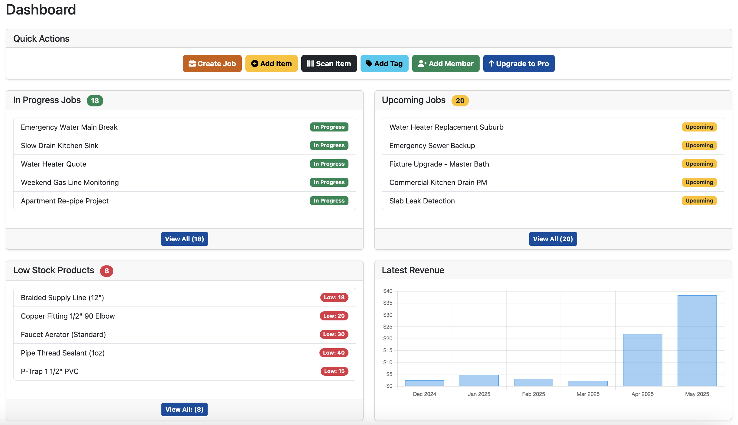SpeedyToolbox Dashboard showing key business insights and reports